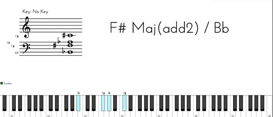 MUST KNOW WORSHIP CHORDS AND MOVEMENTS!